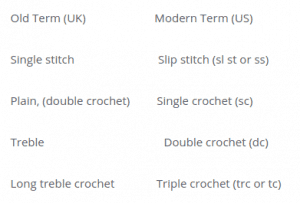 irish crochet stitch conversion