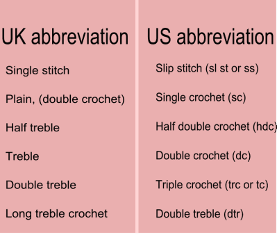 crochet stitch conversion chart us uk au