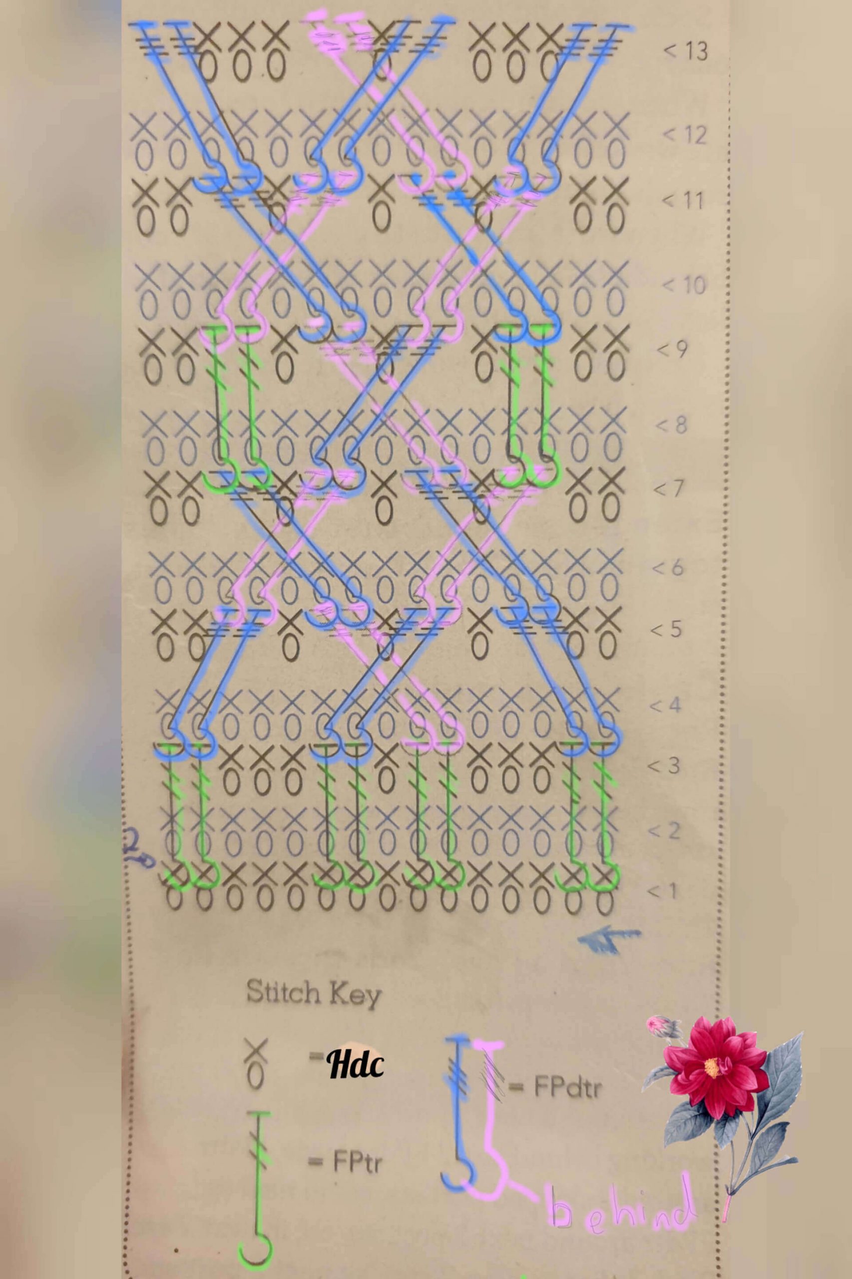 How to Crochet Cables How to Crochet